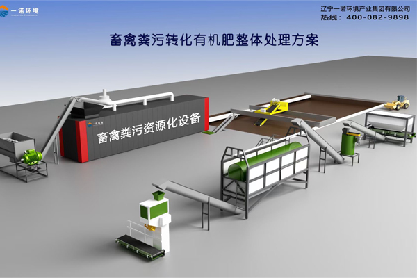 牛糞處理設備發酵工藝是什么？